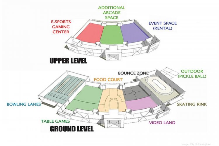 City family-centric fun center expected to be a major draw for West Birmingham